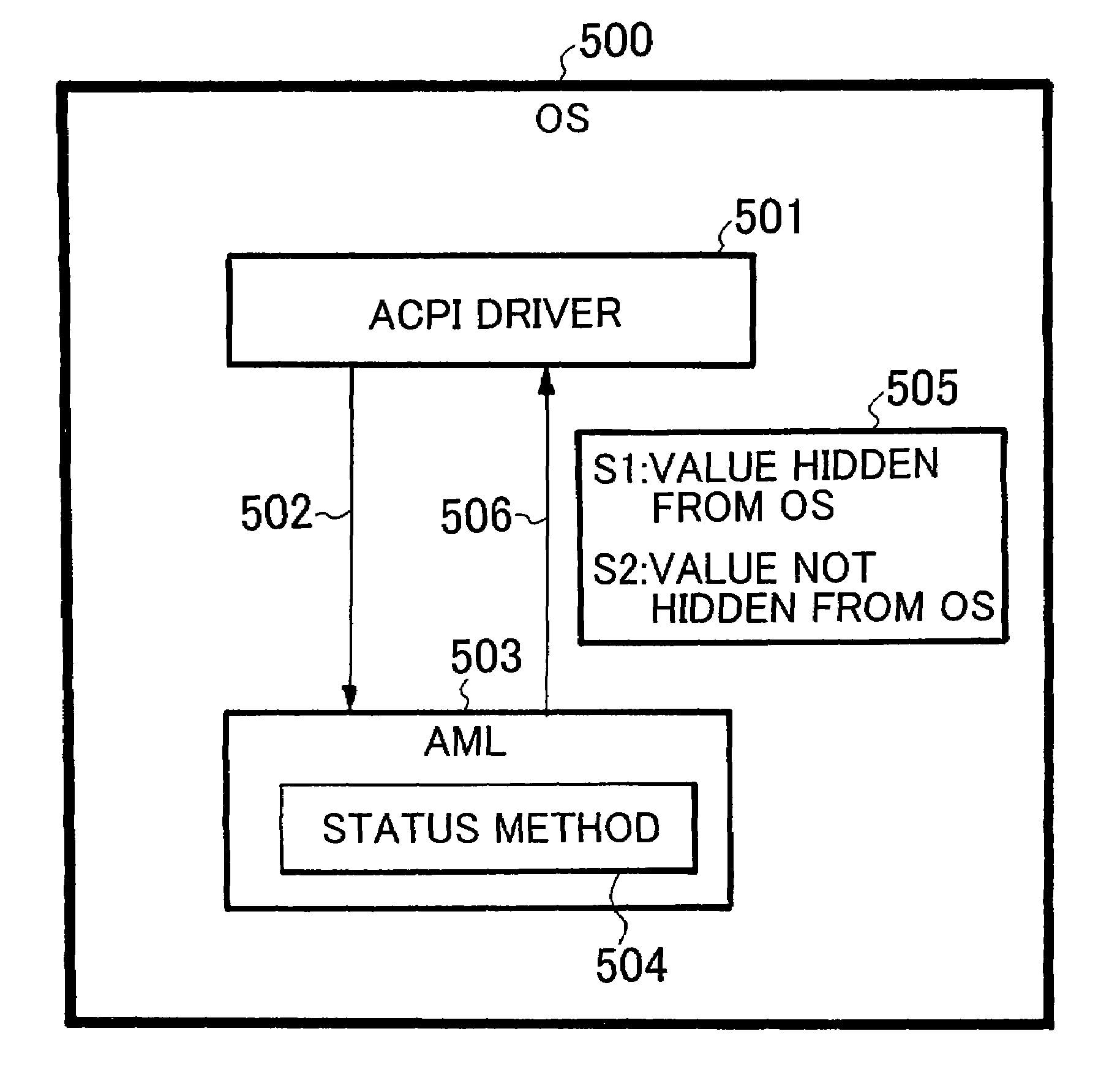 Method and apparatus for describing ACPI machine language in computer having multibridge PCI structure, and program thereof