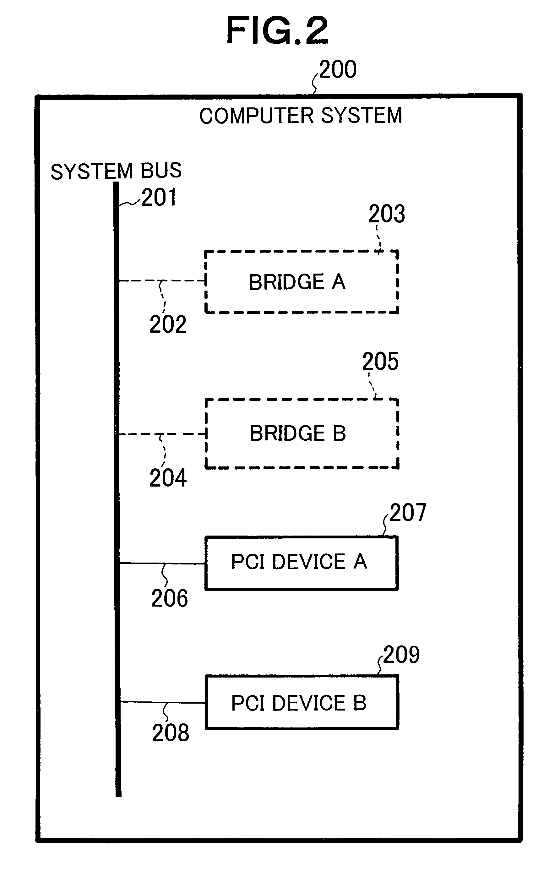 Method and apparatus for describing ACPI machine language in computer having multibridge PCI structure, and program thereof