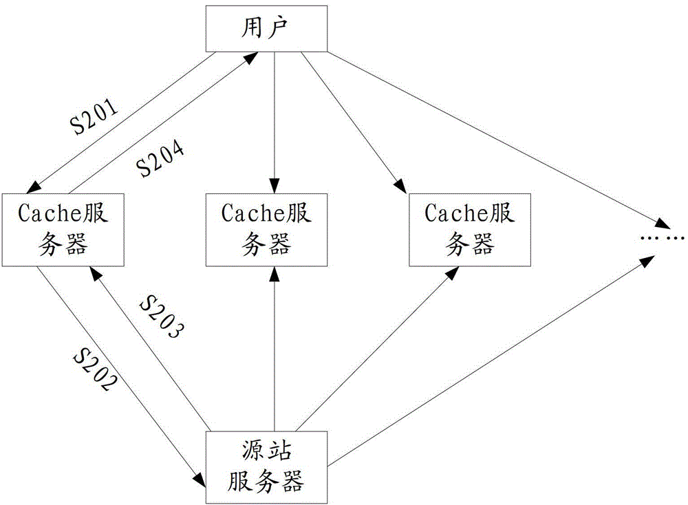 Load balancing method, load balancing equipment and extensive domain acceleration access system