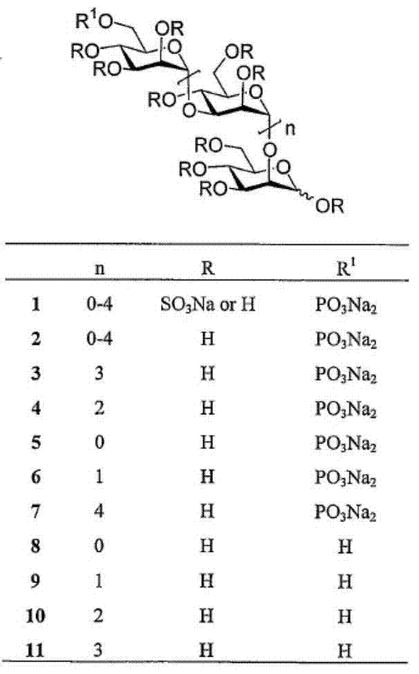 Sulfated oligosaccharide derivatives