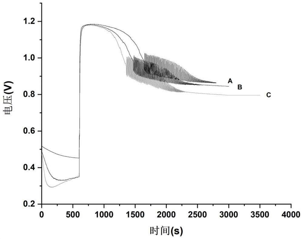 Method for identifying lonicerae flos and honeysuckle by chemical oscillation fingerprint technology