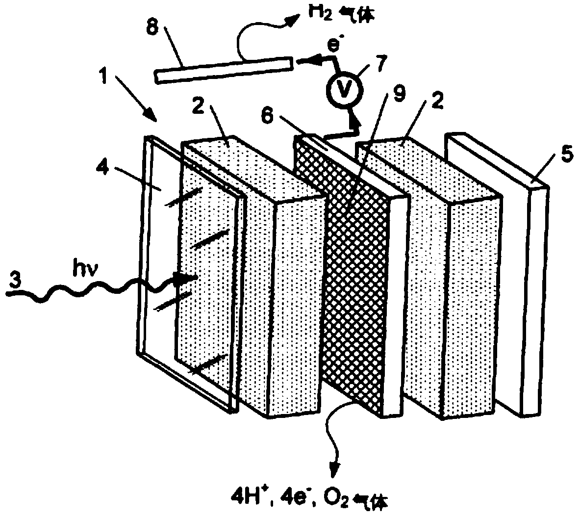 Photocatalytic device for production of gaseous hydrogen