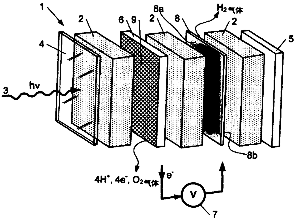 Photocatalytic device for production of gaseous hydrogen