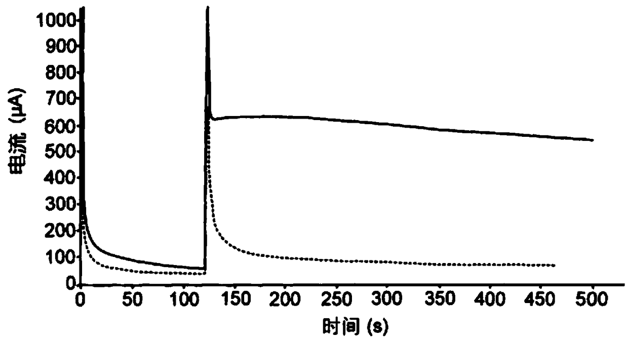 Photocatalytic device for production of gaseous hydrogen