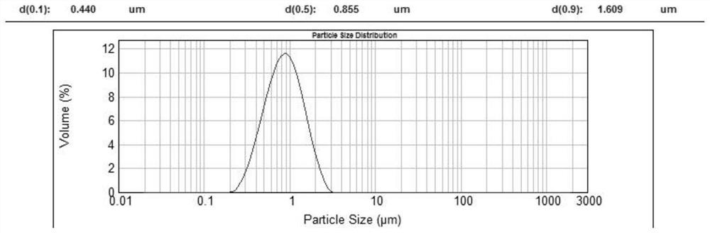 A kind of preparation method of ultrafine ashless coal for new energy negative electrode