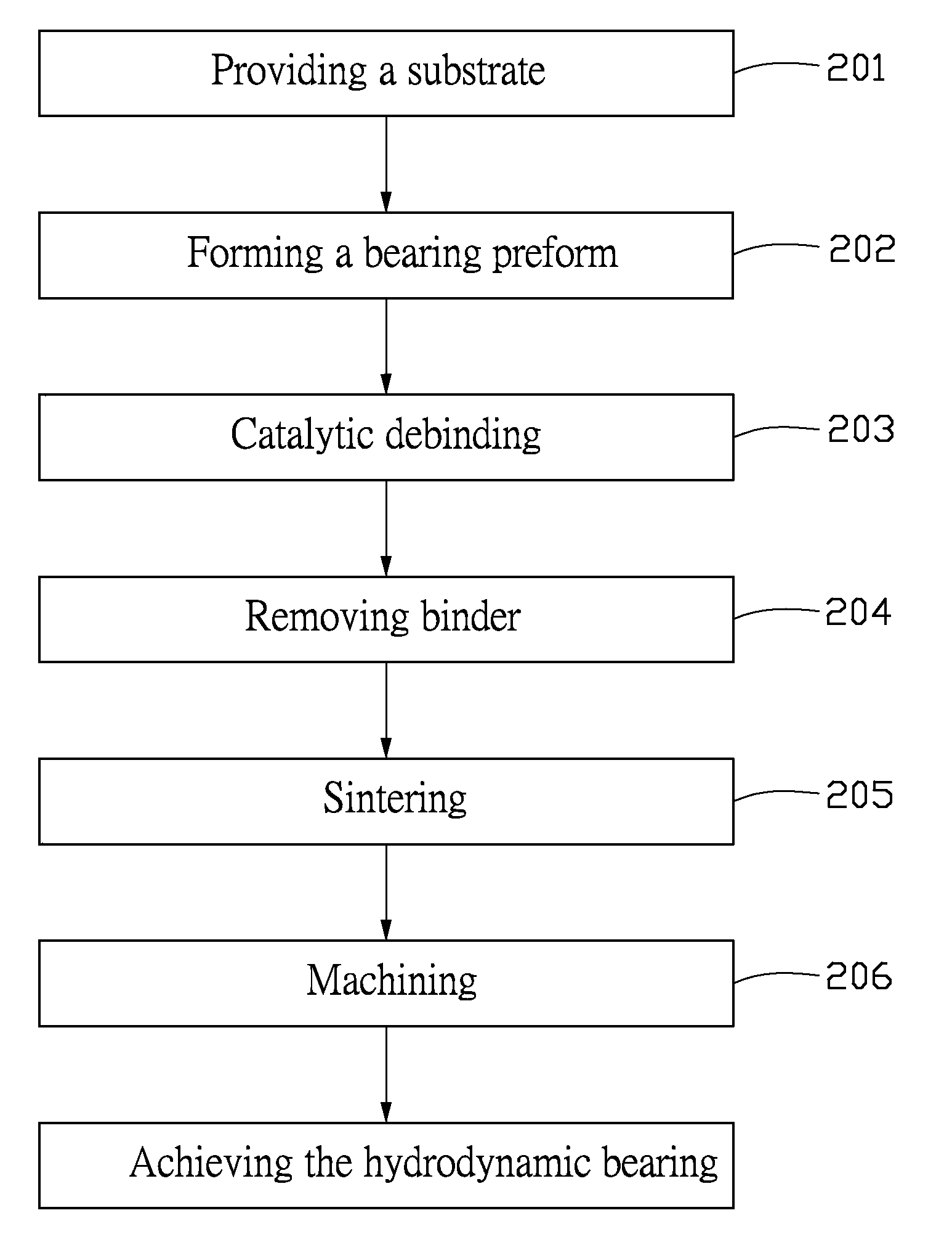 Hydrodynamic bearing and method for manufacturing the same