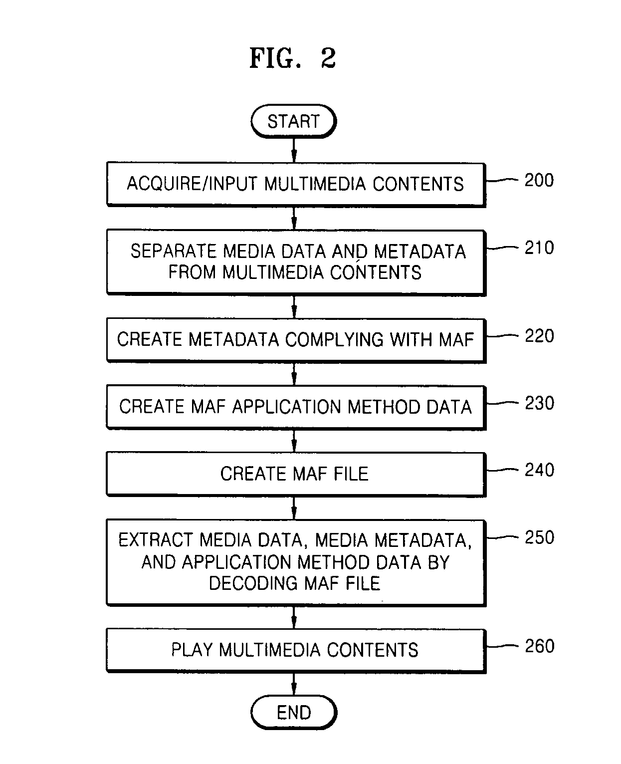 Method and apparatus for encoding/playing multimedia contents
