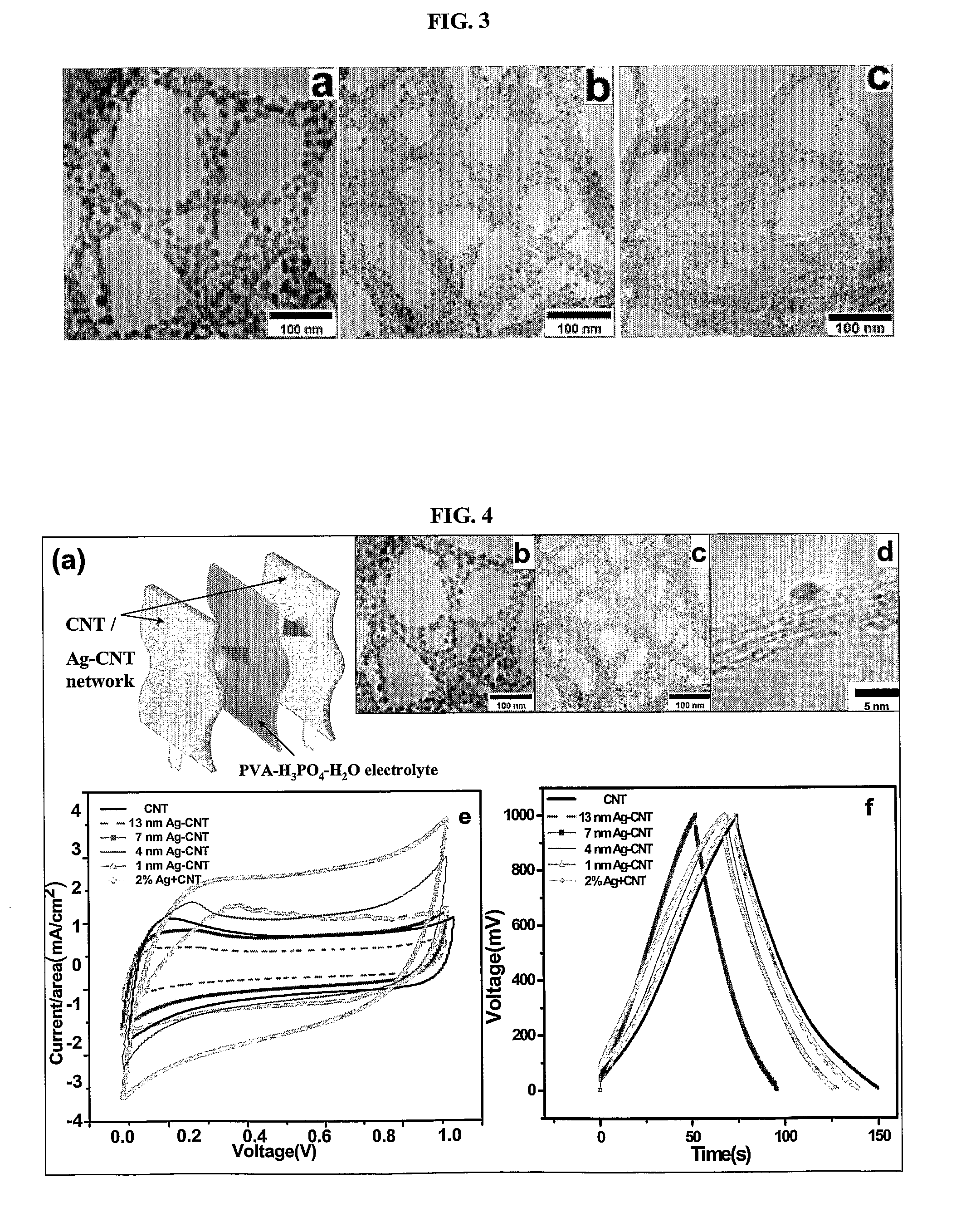 Nanoparticle decorated nanostructured material as electrode material and method for obtaining the same