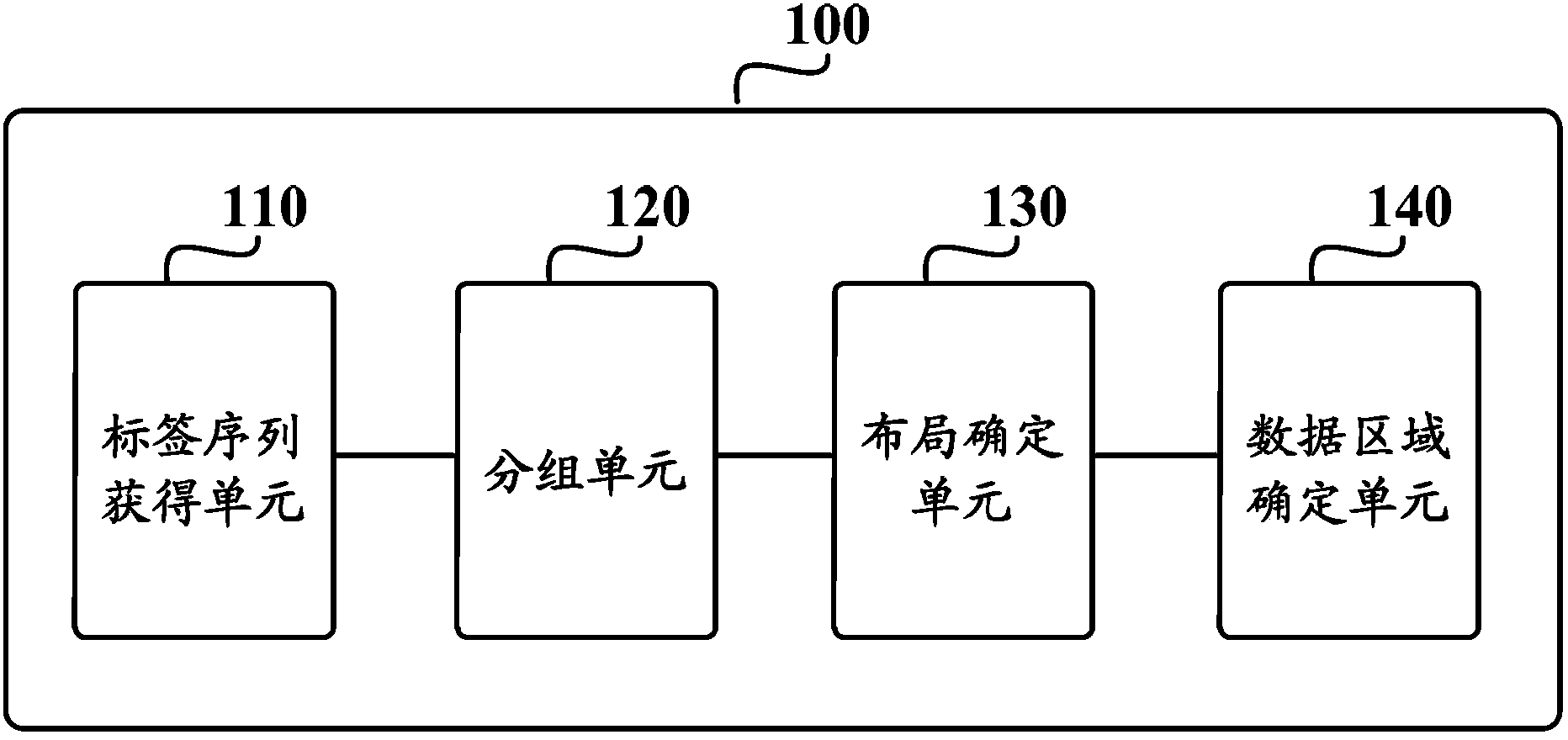 Information processing device, information processing method and electronic device