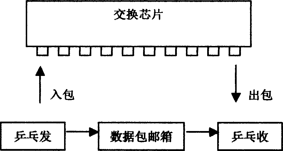 Verification method for ping-pong match mode of switching chip