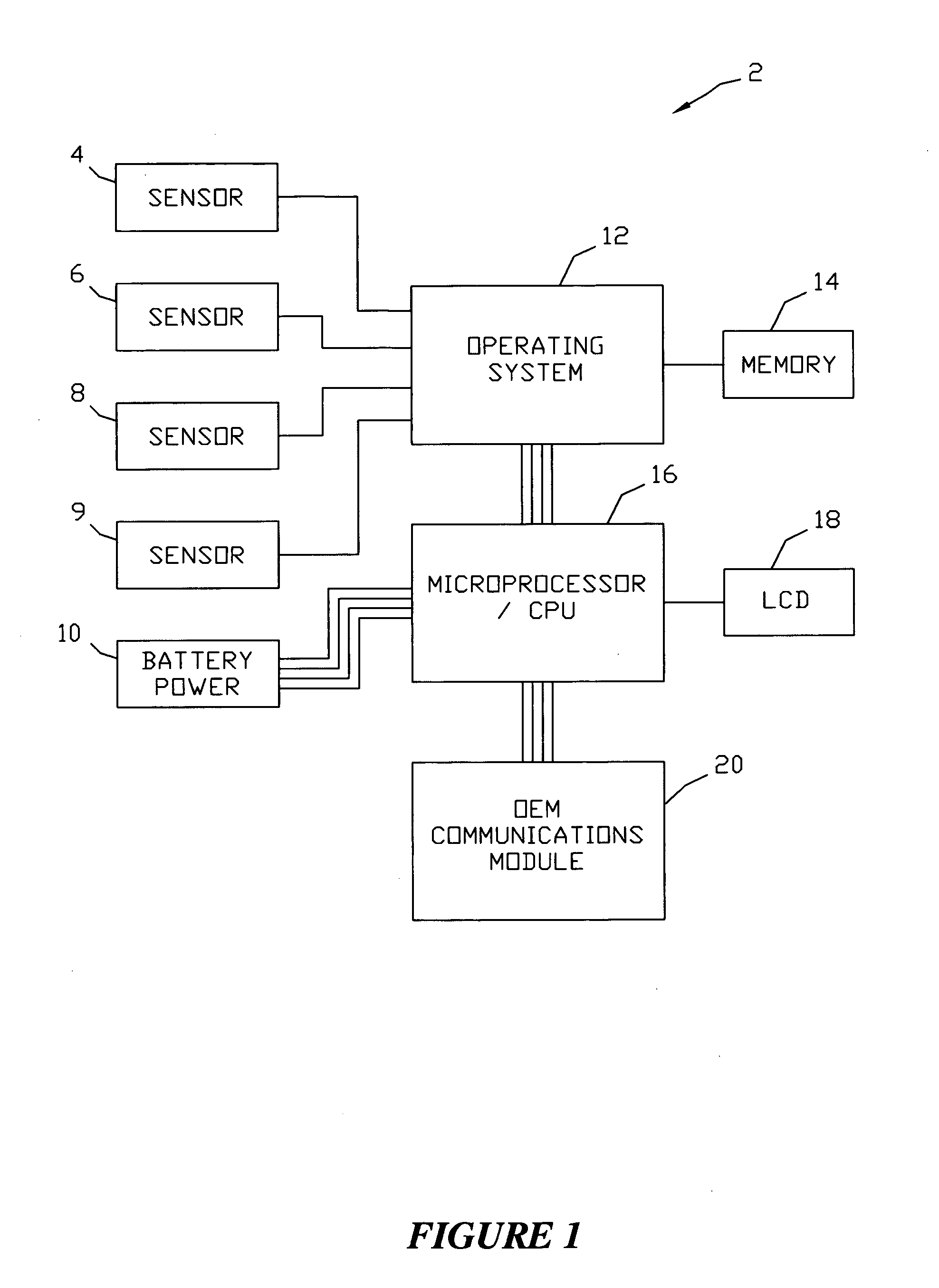 System for acquiring data from facilities and method
