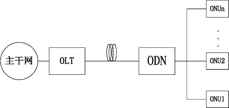 Polarized interweaving OFDM (Orthogonal Frequency Division Multiplexing)/SCFDM (Singe Carrier Frequency Division Multiplexing) passive optical network system