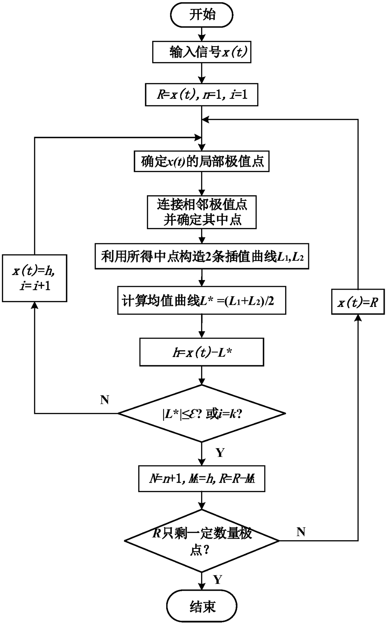 Harmonic detection method combining extreme symmetry mode decomposition and Hilbert transform