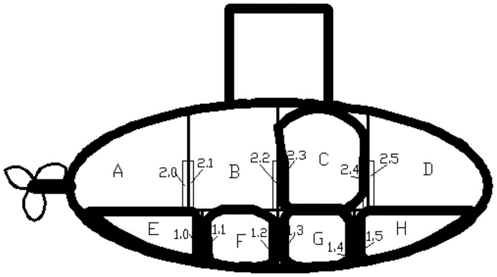 A self-rescue device for submarines to overcome fault layer sinking, breakdown sinking, sinking and rapid rising