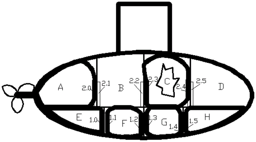 A self-rescue device for submarines to overcome fault layer sinking, breakdown sinking, sinking and rapid rising