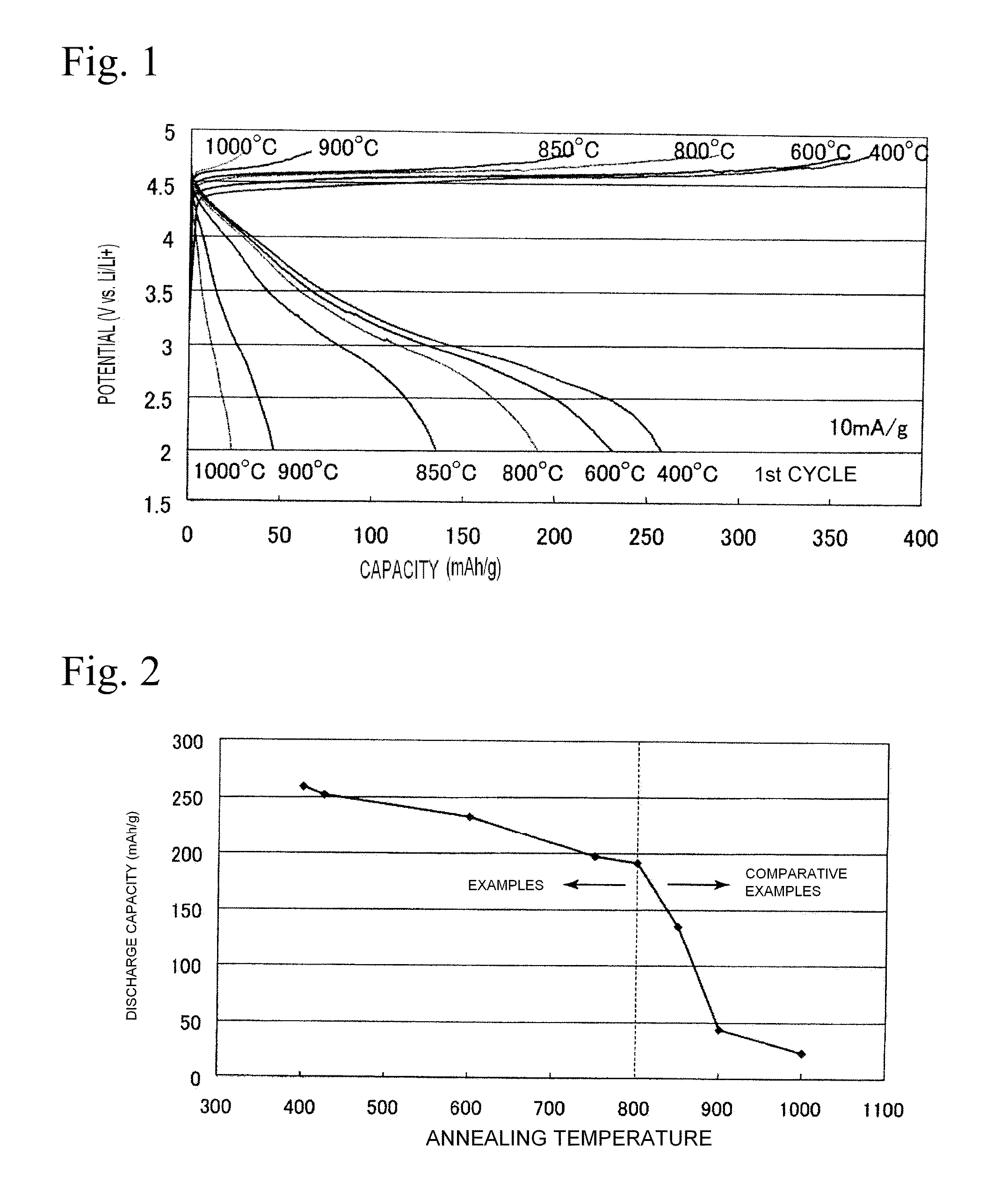Positive electrode active material for lithium secondary battery and method of manufacturing the same