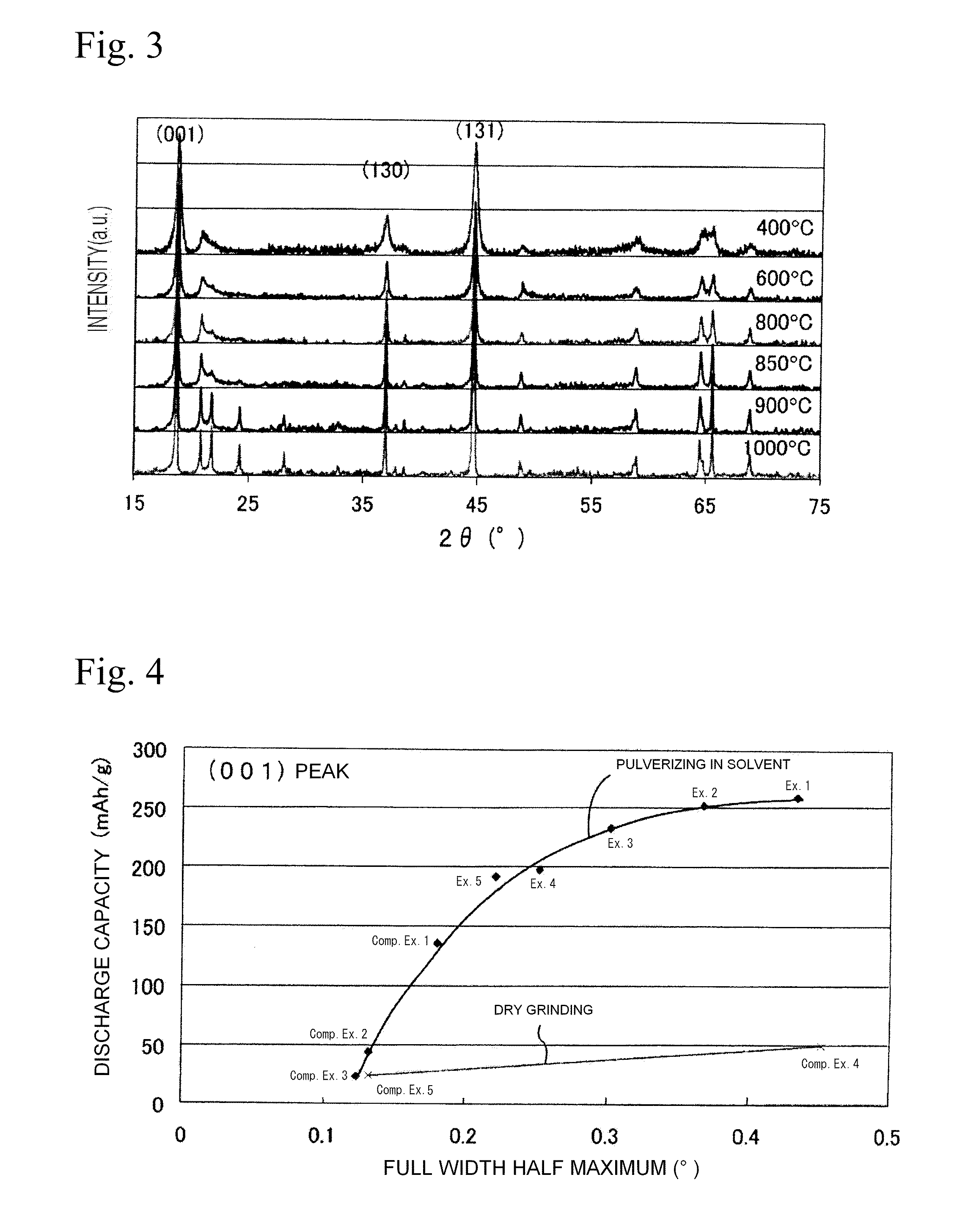 Positive electrode active material for lithium secondary battery and method of manufacturing the same