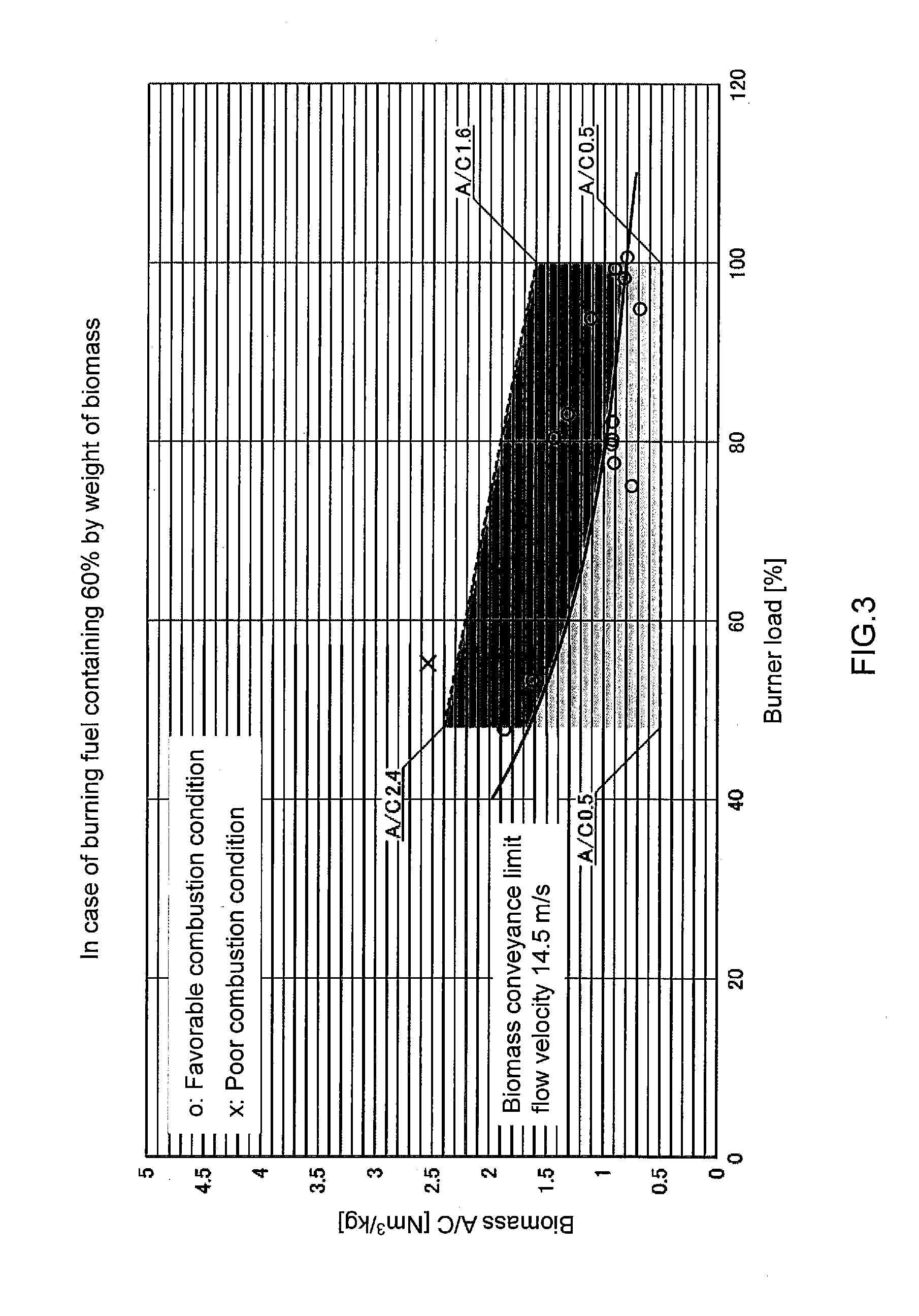 Biomass-mixed, pulverized coal-fired burner and fuel combustion method