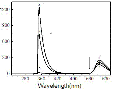 Determination method for light scattering/fluorescence ratio of PFOS (Perfluorooctane Sulfonates) in environment water sample