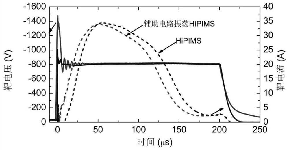 HiPIMS system and method for reducing HiPIMS discharge current delay