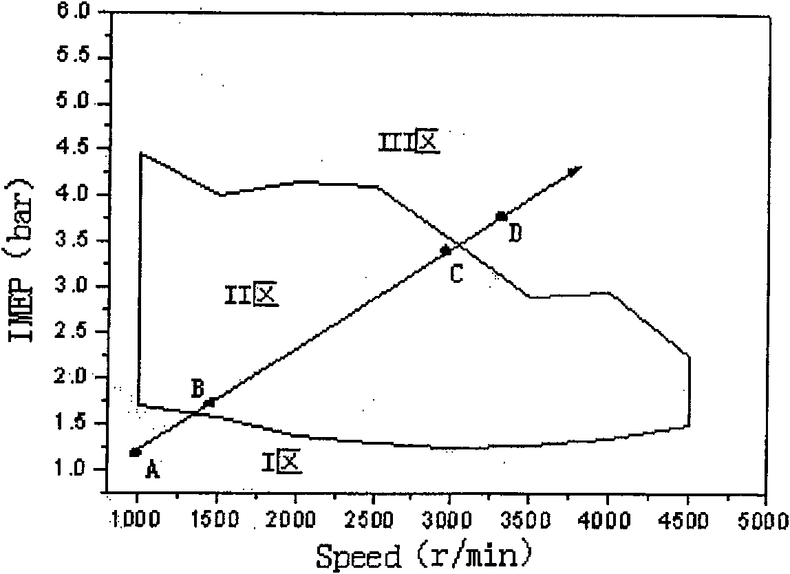 Control system of HCCI/SI double-mode harmonization press-combustion engine and method therefor