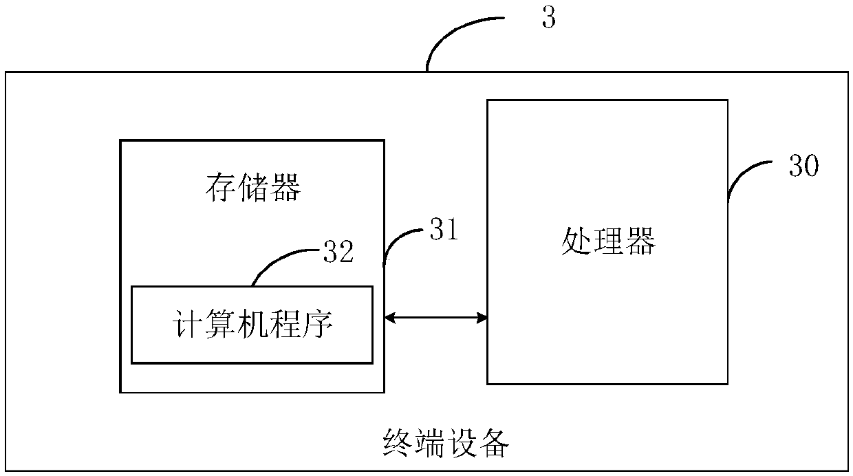 Programming method and system for distributed photovoltaic grid-connected penetration level