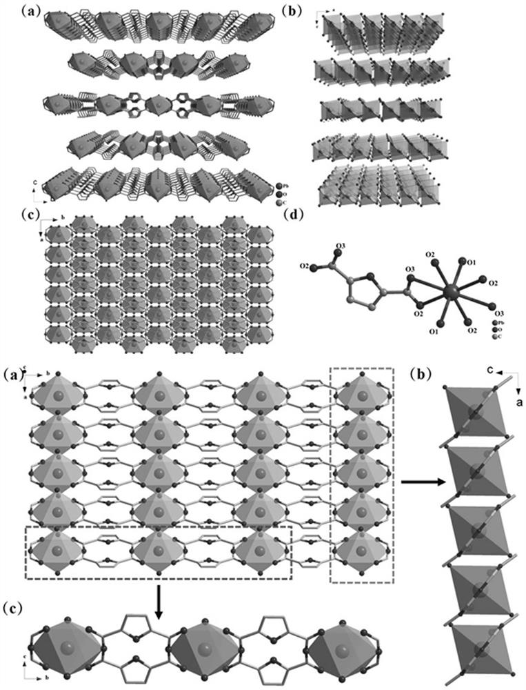 Metal organic framework material with single-component white light characteristic