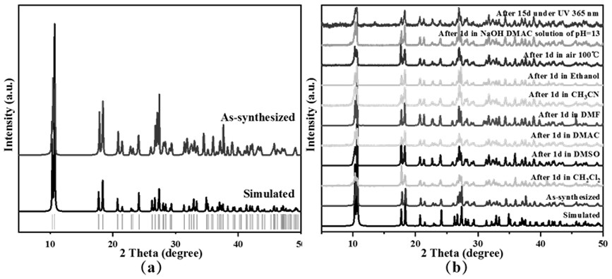 Metal organic framework material with single-component white light characteristic