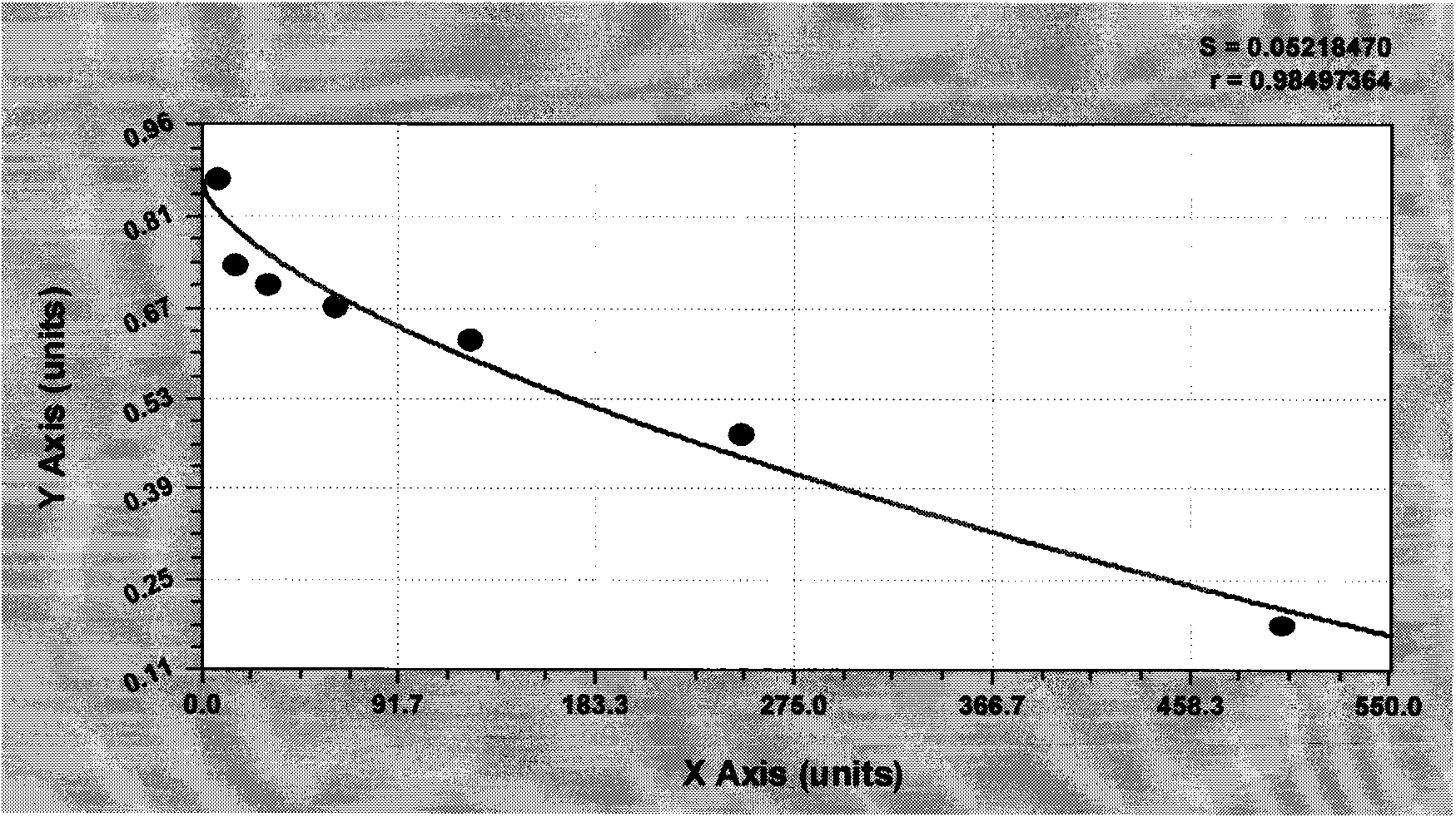 ELISA kit for rapidly testing melamine content and method thereof