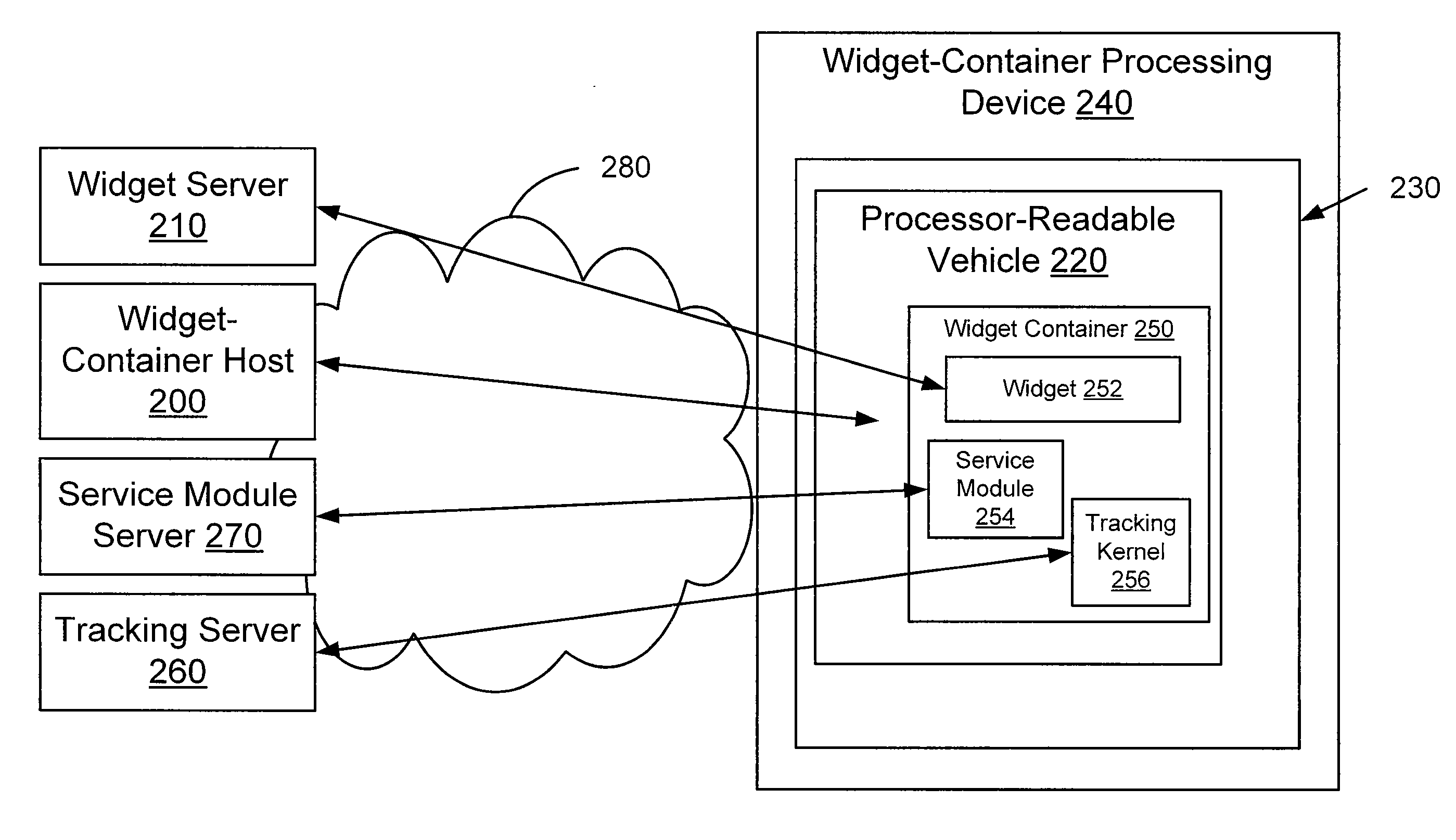 Method and Apparatus for Widget-Container Hosting and Generation