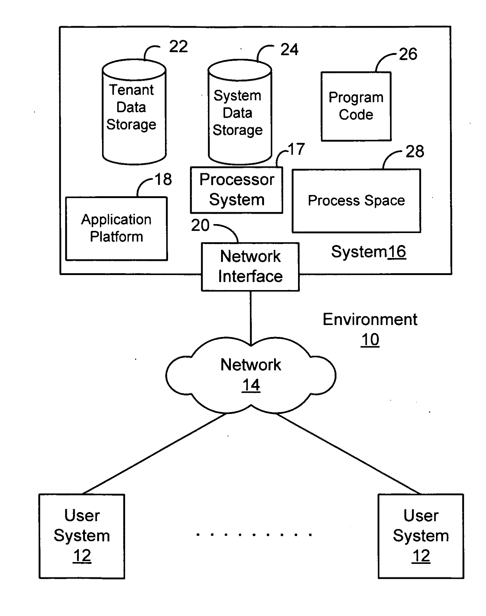 Method and system for a flexible-data column user interface
