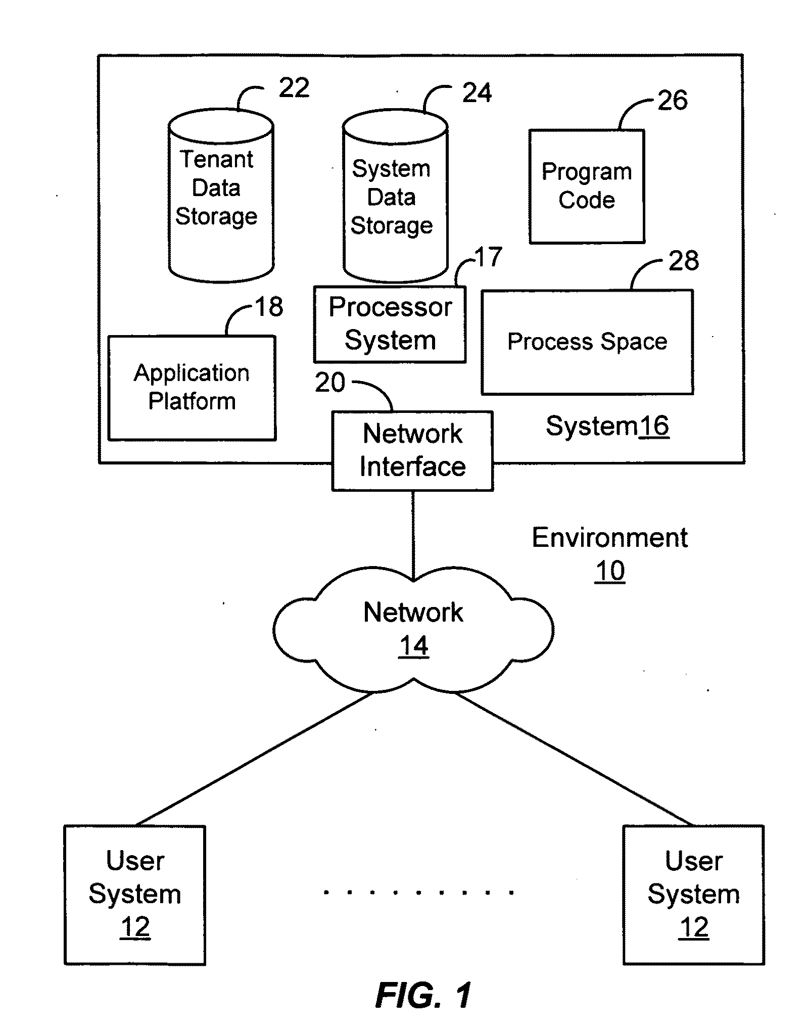 Method and system for a flexible-data column user interface