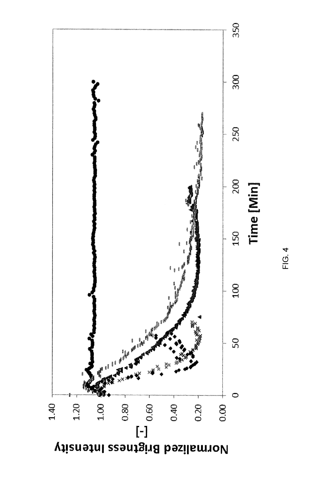 In situ analysis of petroleum stability