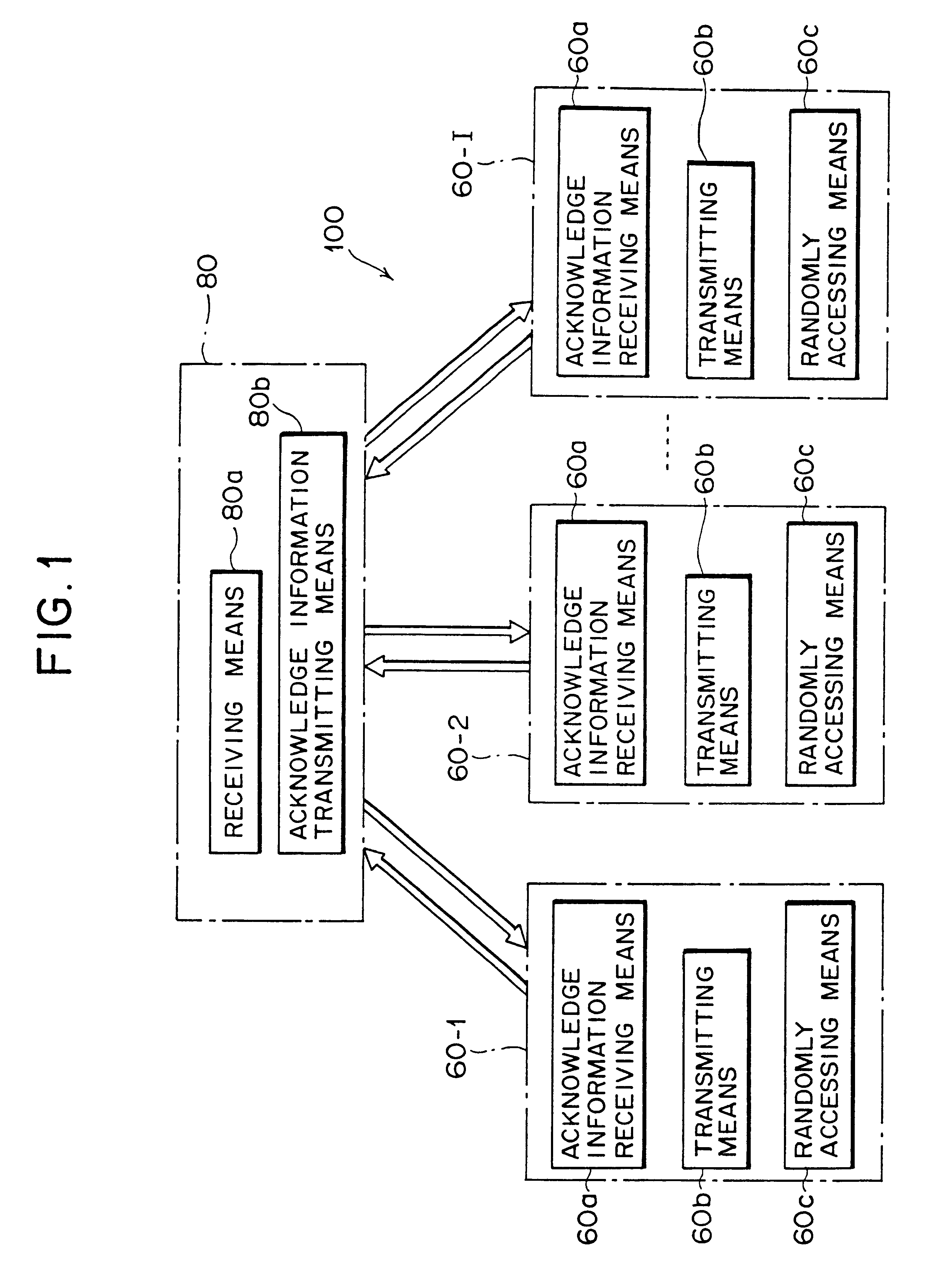 System and method for code division multiple access communication, and base station and terminal apparatus for same system
