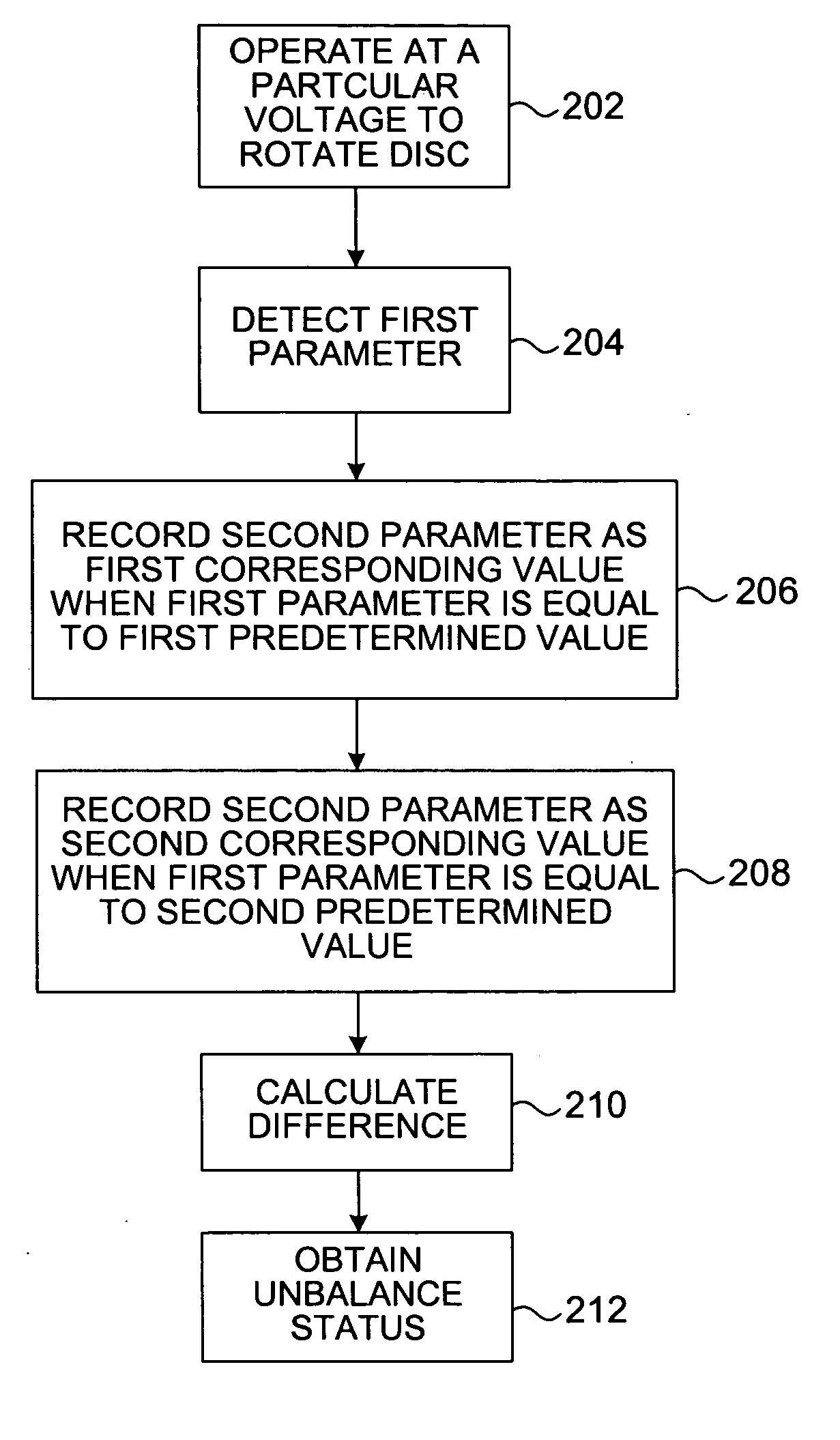 Method and disc reading device for detecting unbalanced disc