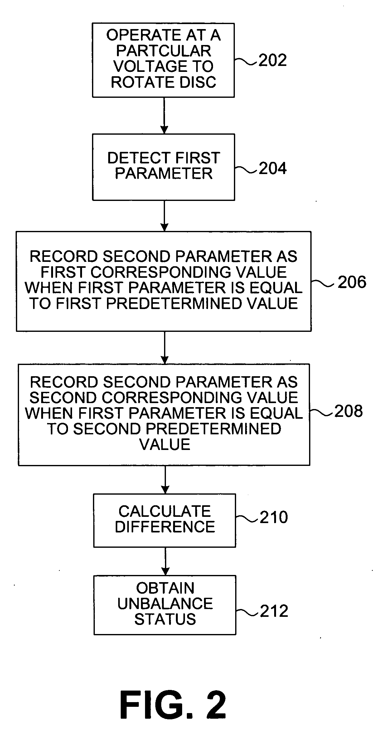 Method and disc reading device for detecting unbalanced disc