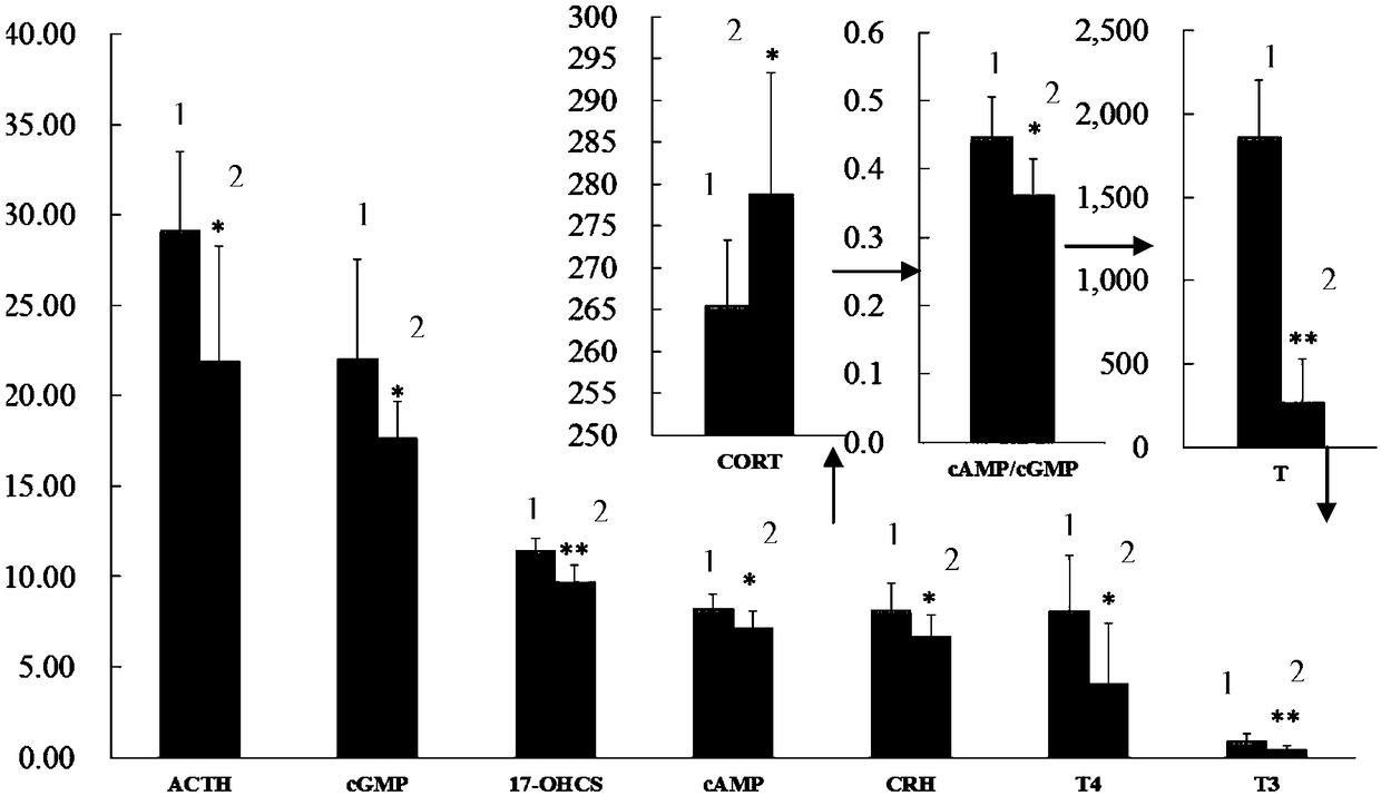 A method for detecting, screening and identifying metabolic biomarkers of kidney yang deficiency syndrome