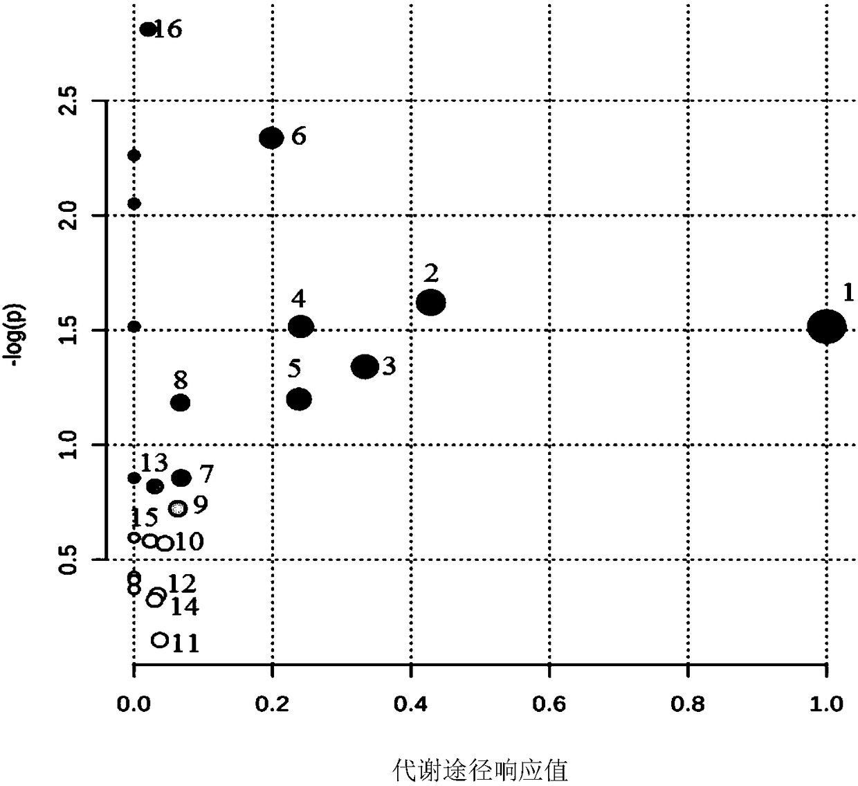 A method for detecting, screening and identifying metabolic biomarkers of kidney yang deficiency syndrome