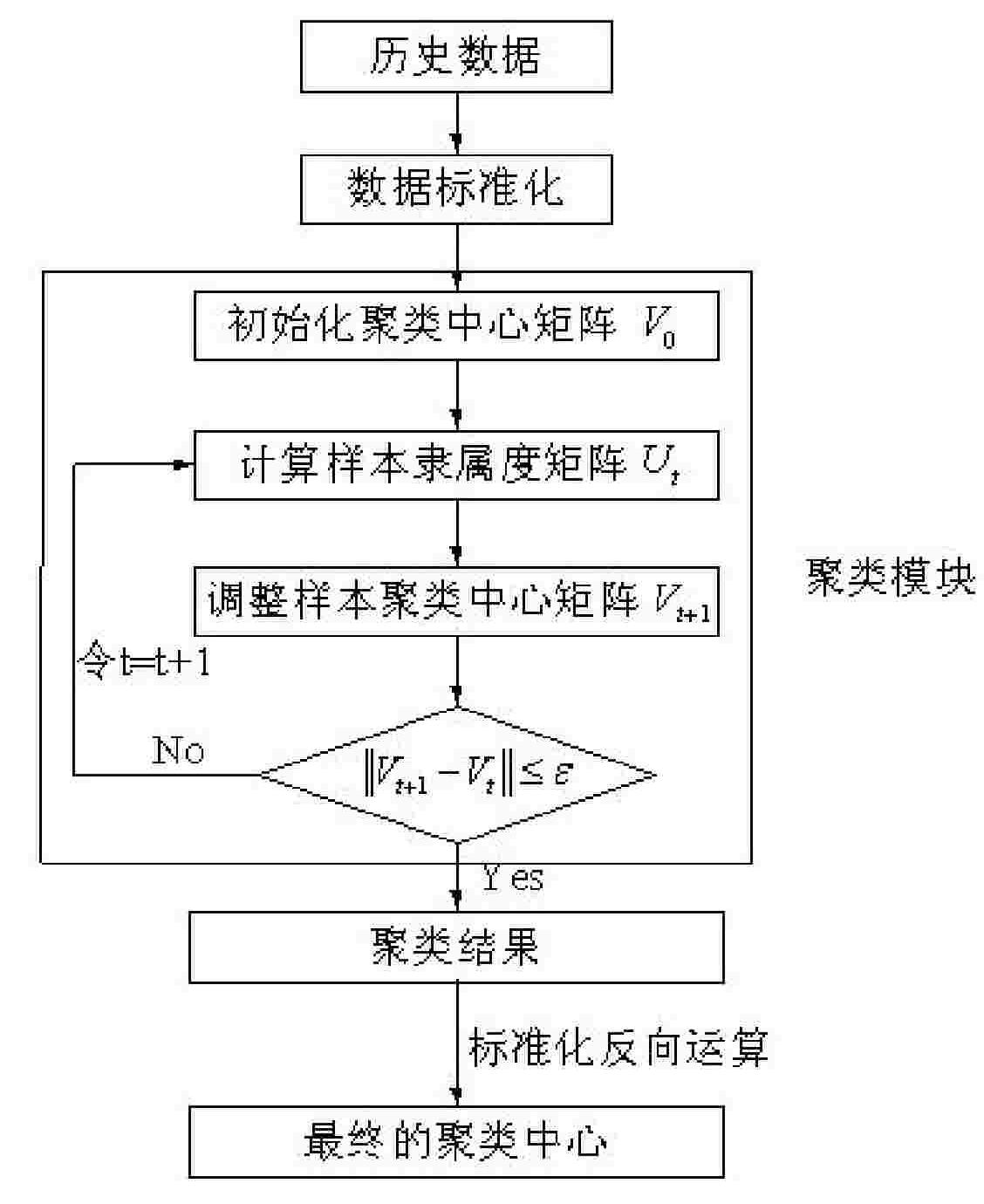 Method for judging road traffic state based on annular coil of signal lamp system