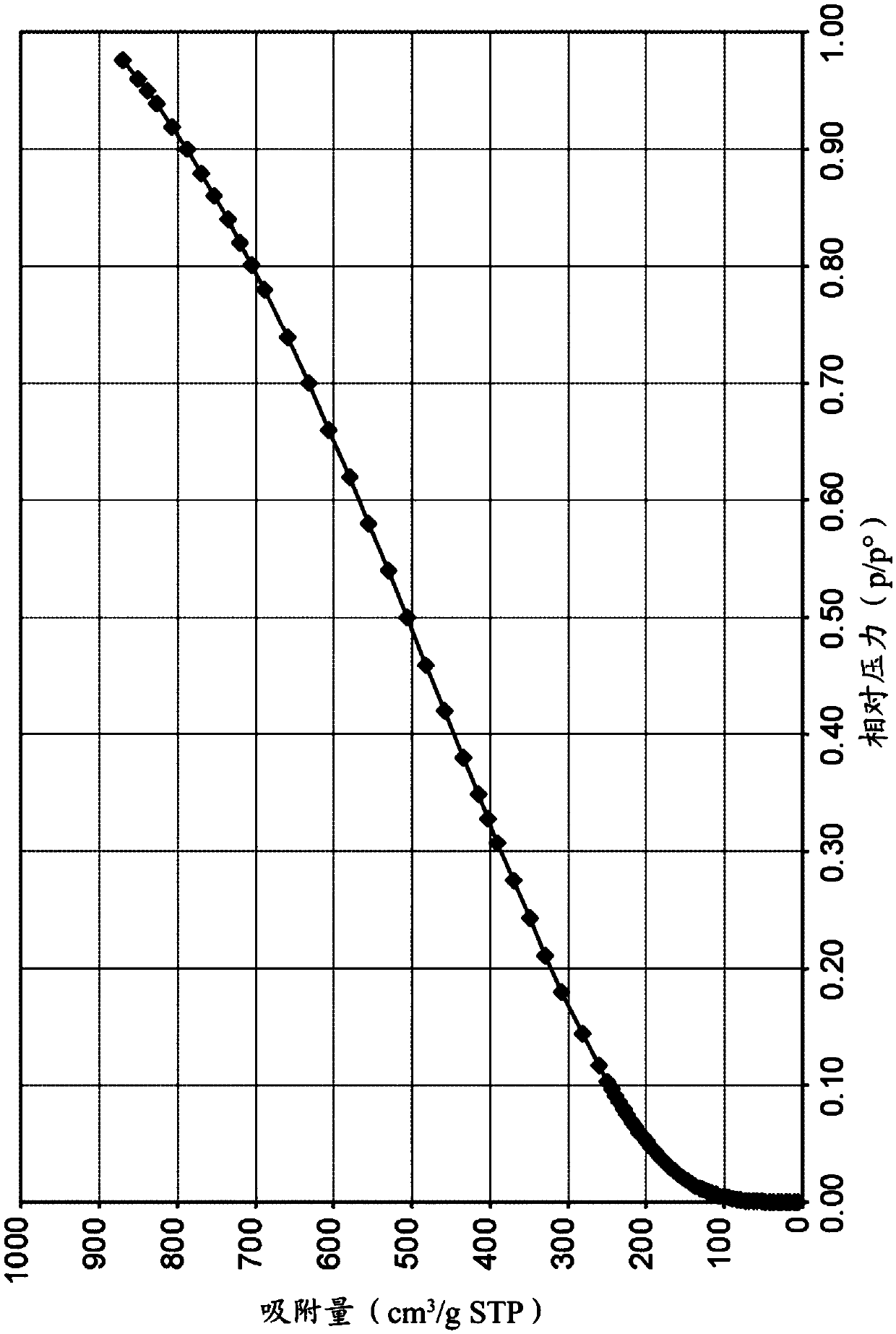 Porous polymeric sorbent for carbon dioxide