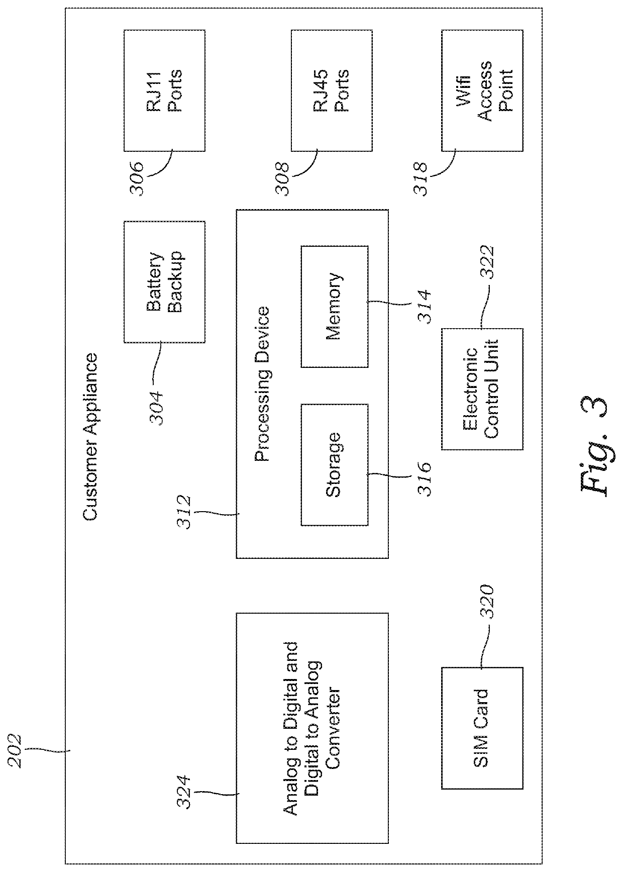 Analog and digital communication system for interfacing plain old telephone service devices with a network