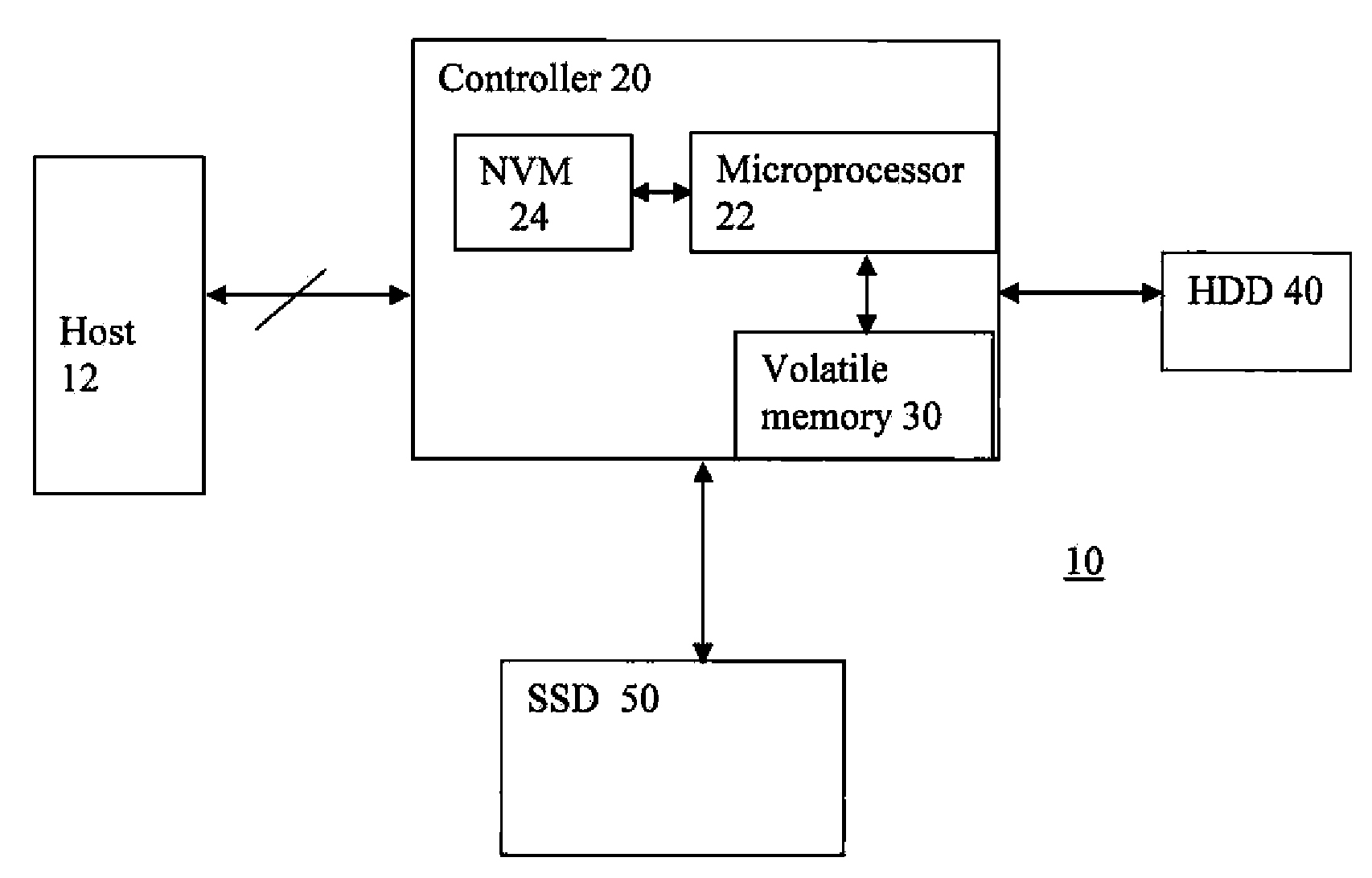 Improved Hybrid Drive