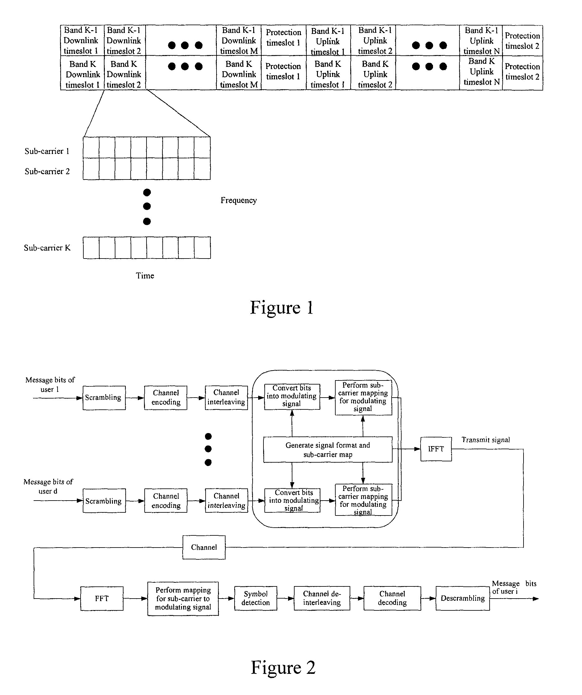 User signal transmitting and receiving method, apparatus and system in OFDMA system