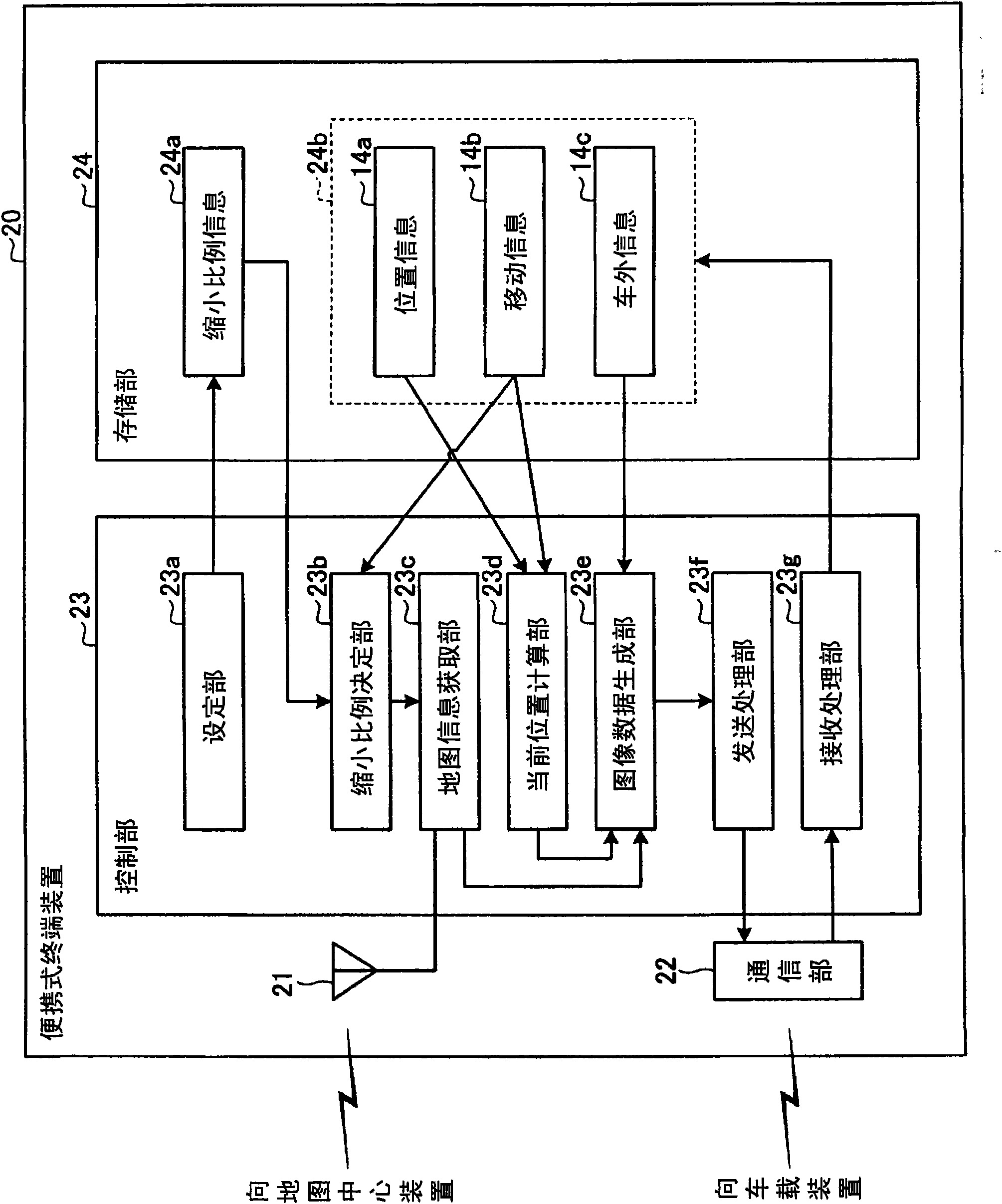 Navigation system, portable terminal device, and vehicle-mounted device