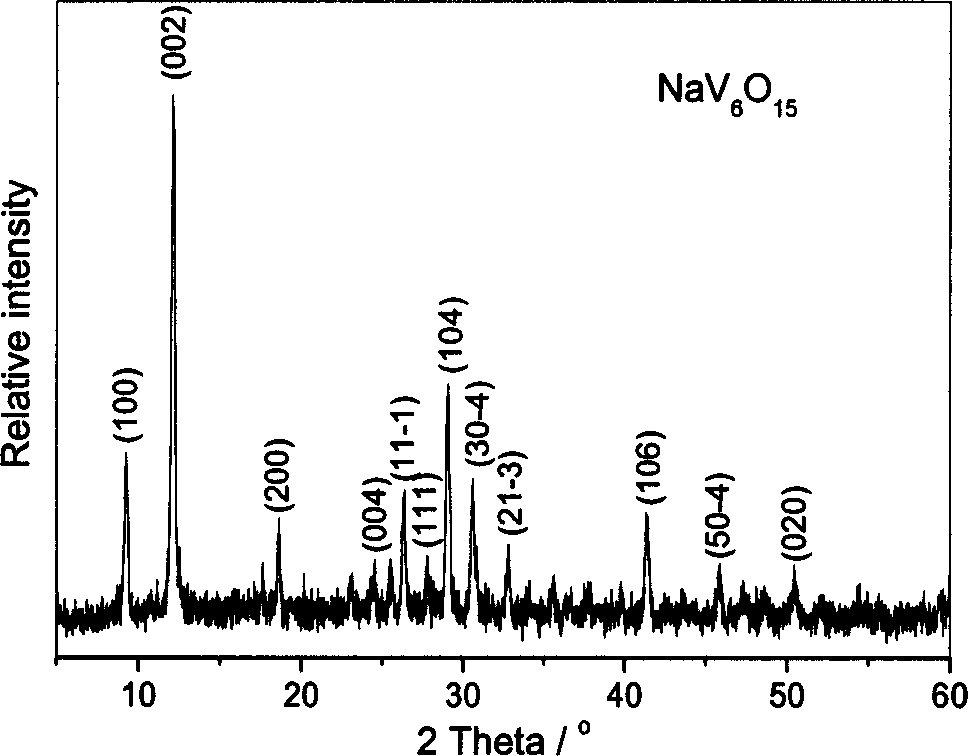 Large scale in situ preparation method of ternary NaV6O15 single crystal nanometer needle