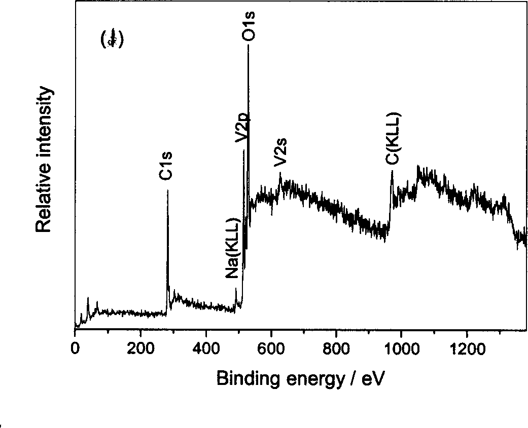 Large scale in situ preparation method of ternary NaV6O15 single crystal nanometer needle