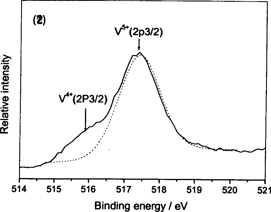 Large scale in situ preparation method of ternary NaV6O15 single crystal nanometer needle