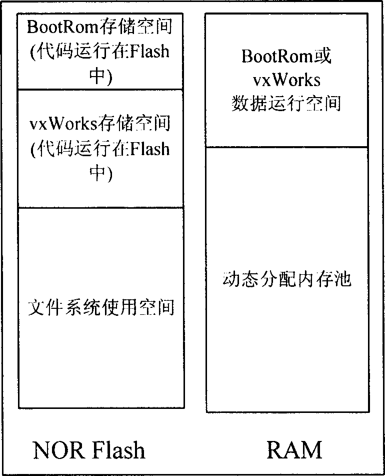 Automatic loading method for movable terminal software