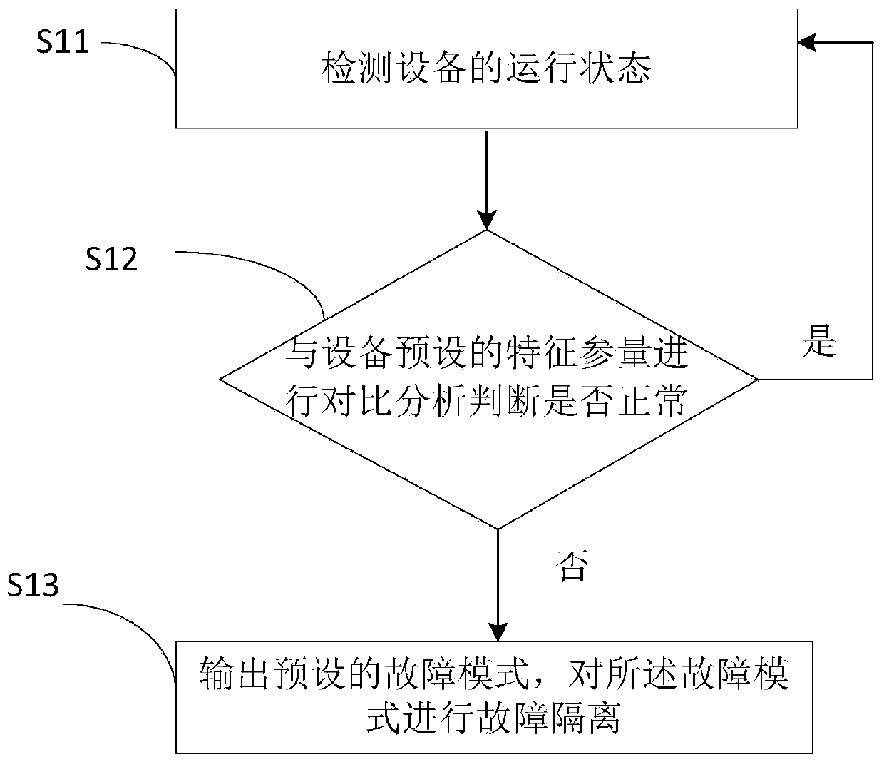 In-machine test method, in-machine test device, terminal device and storage medium