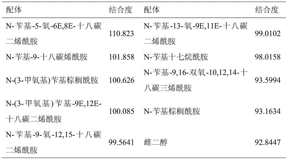 Application of natural maca amide compound to preparation of bone mineral density improving products